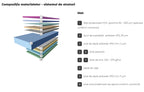 Tablă cutată T8 Lucios - Dublu Vopsit